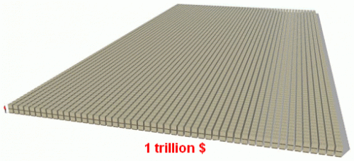 trilyon-dolar