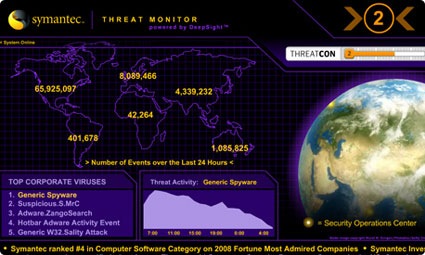 symantec-threat-monitor