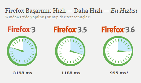 firefox-indir-36-hizli-speed